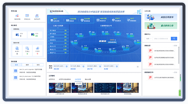 集團(tuán)經(jīng)營(yíng)管控?cái)?shù)字化治理