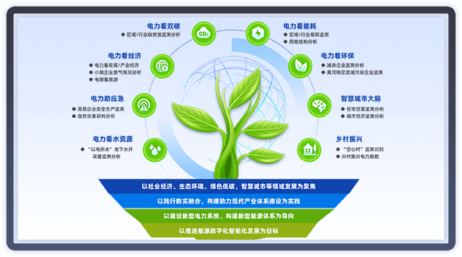 能源大數(shù)據(jù)中心