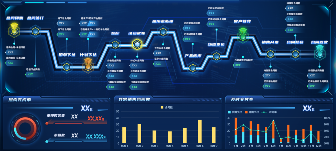 案例鑒史，智啟未來系列——數(shù)據(jù)賦能業(yè)務(wù)，數(shù)字生產(chǎn)運(yùn)營篇