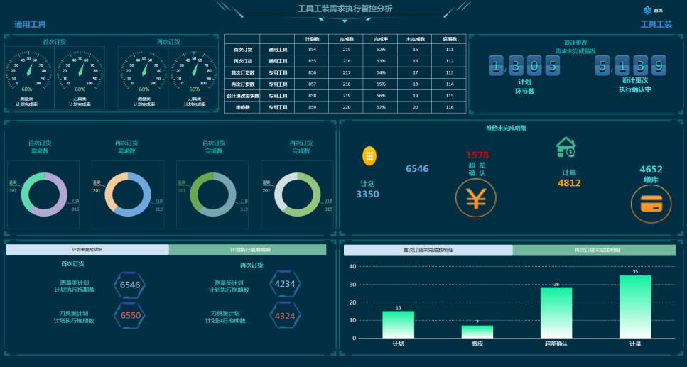 案例鑒史，智啟未來系列——查漏補缺，物資全面貫通管理篇