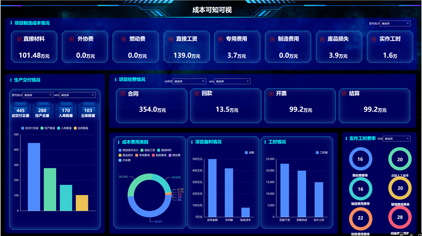 案例鑒史，智啟未來系列——成本透明，智慧決策篇
