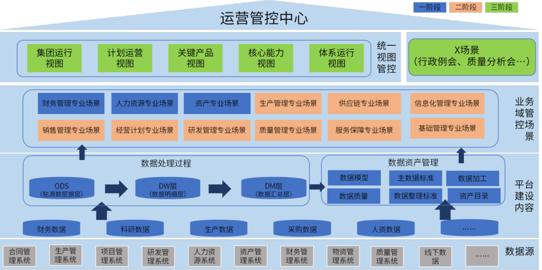案例鑒史，智啟未來系列——數(shù)據(jù)互通，高效分析應用篇