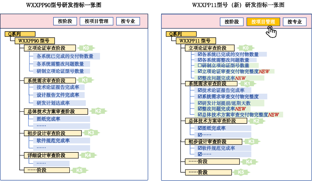 構(gòu)建“一張圖”，產(chǎn)品研發(fā)數(shù)據(jù)管理與復(fù)用