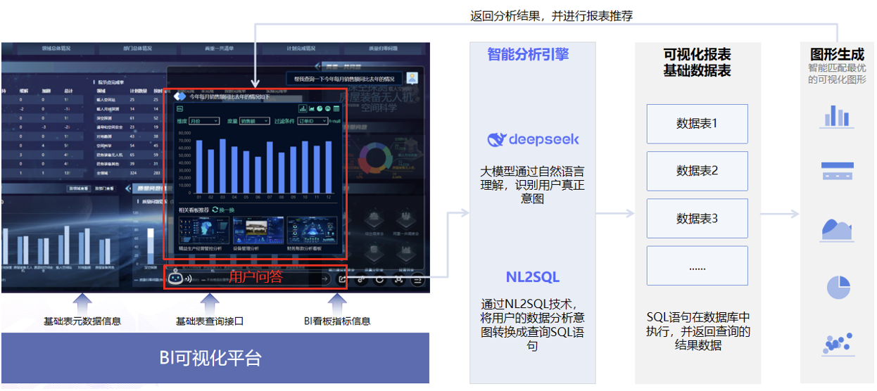 大模型破局“報(bào)表僵化”！看智能問數(shù)如何讓企業(yè)數(shù)據(jù)“開口說話”