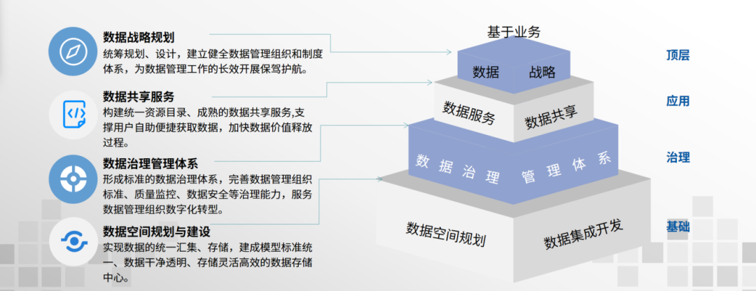 大模型時(shí)代，數(shù)據(jù)標(biāo)準(zhǔn)如何成為可信數(shù)據(jù)空間的“安全護(hù)城河”？